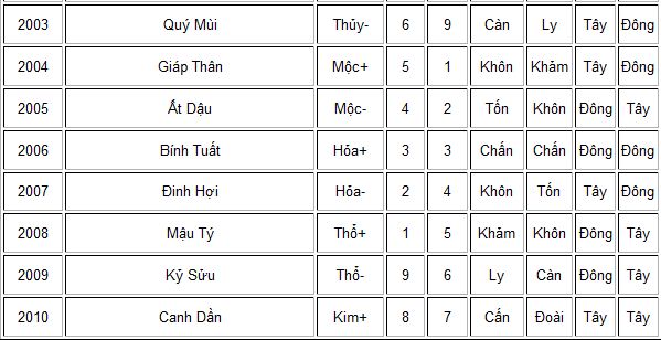 21 85 Chọn hướng và tuổi xây nhà: Những lưu ý và cấm kỵ theo phong thủy